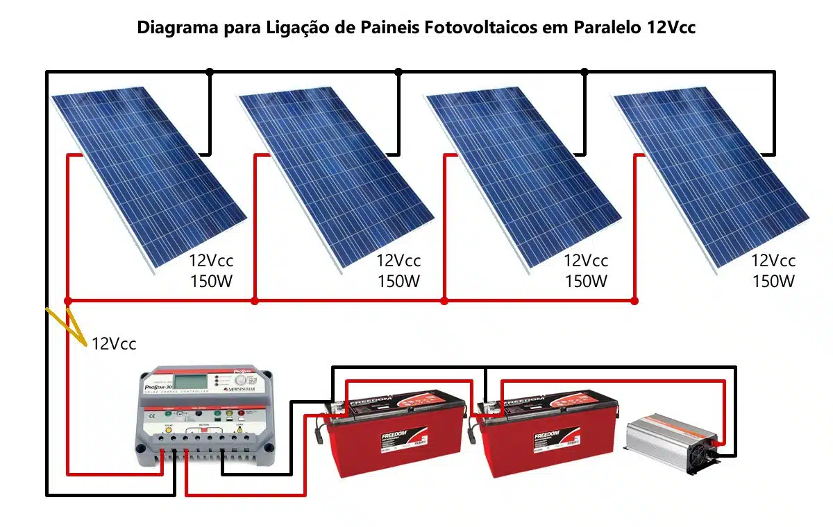 Esquema Painel Solar Paralelo 12Vcc