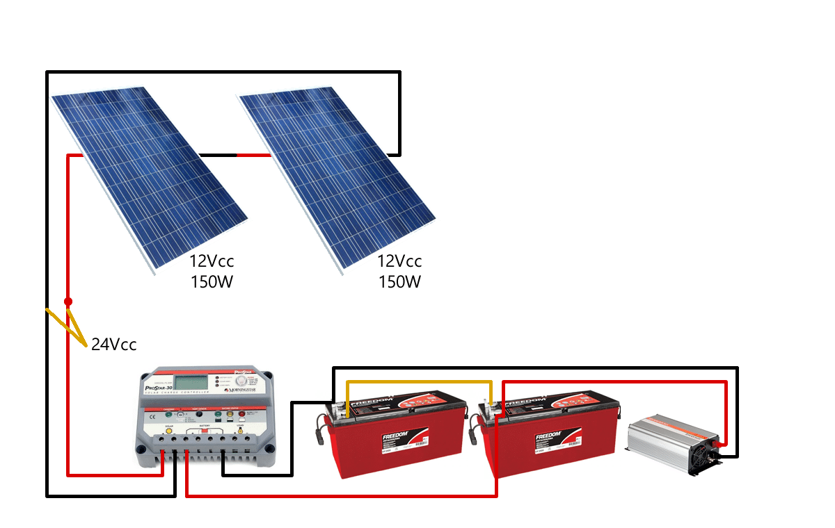 Esquema Paineis Solares em Série 24Vcc Esquema PaineisSolares em Série 24Vcc