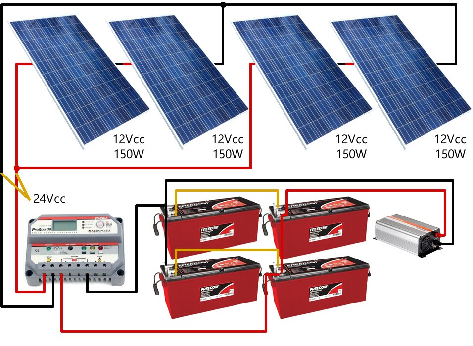 Esquema Paineis Solares em Série Paralelo 24Vcc Esquema Paineis Solares em Série Paralelo 24Vcc