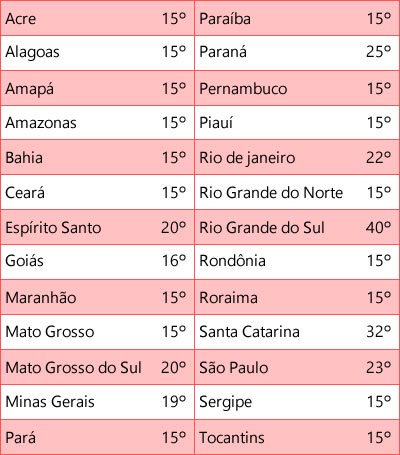 Tabela de Inclinação de Painel Solar Tabela de Inclinação de Painel Solar