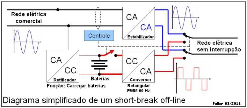 No-break como Inversor