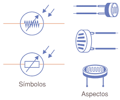 Simbologia e Aspectos de um LDR - Eduardo Aquino